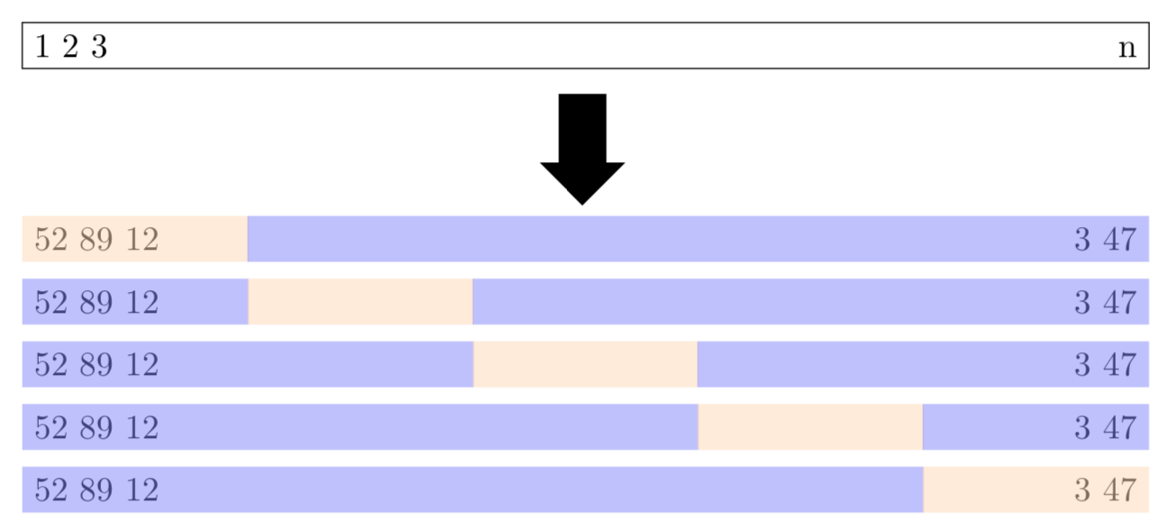 Schematic display of $5$-fold cross-validation based on Figure 5.5 in @james_introduction_2017.  The lightly shaded rectangles represent the testing sets and the darker shaded rectangles represent the training data sets.