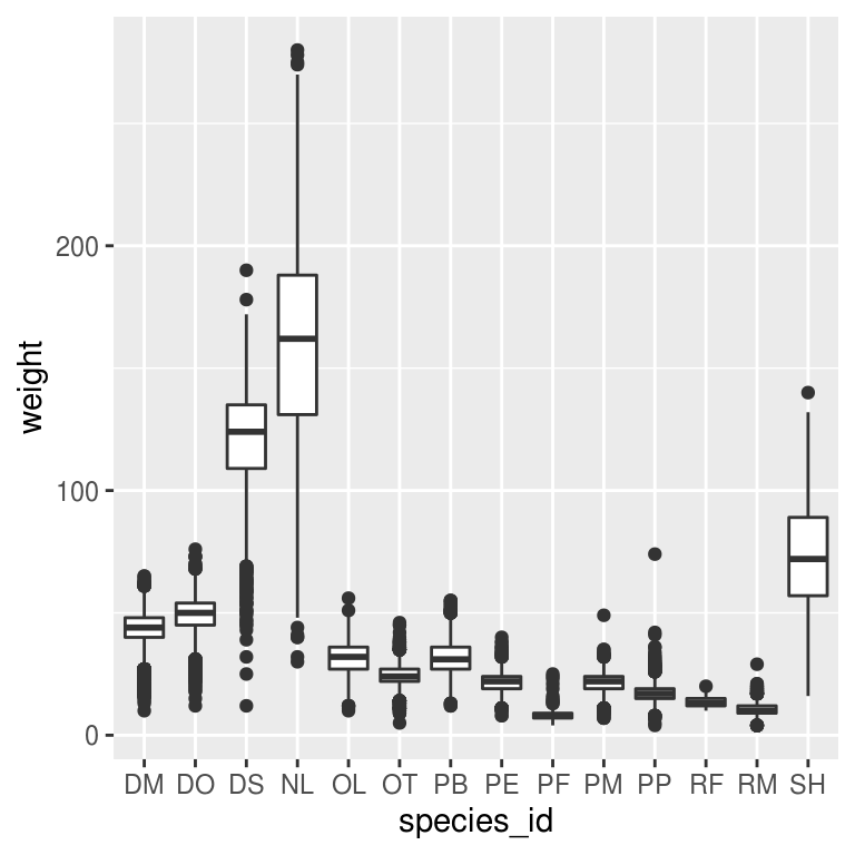 How To Make Boxplots With Text As Points In R Using G Vrogue Co