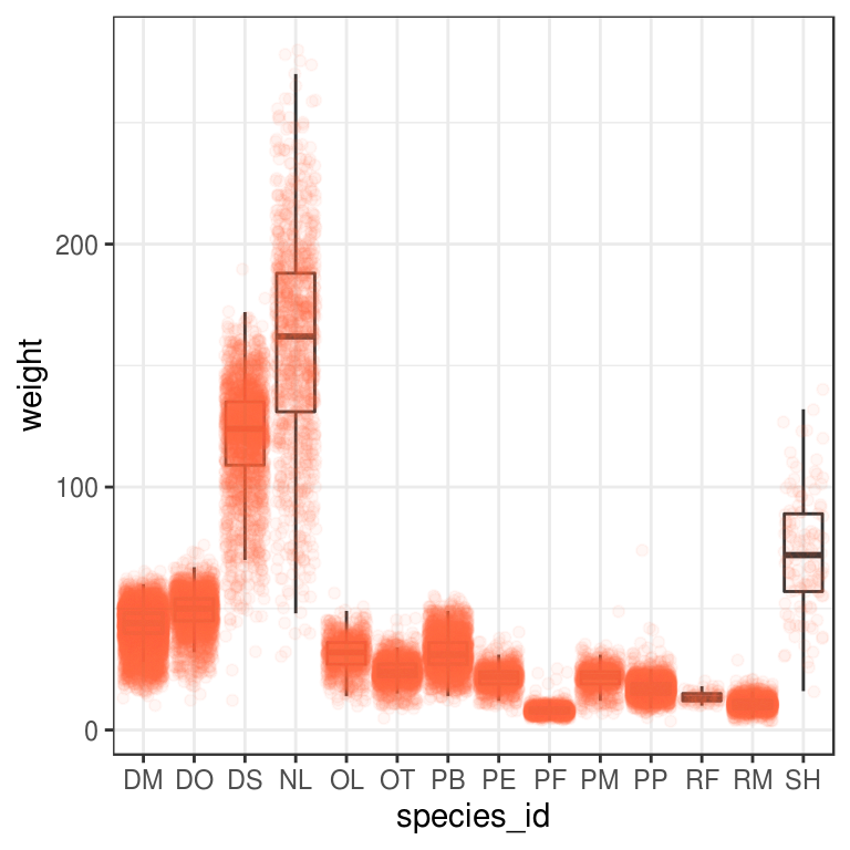 How To Make Boxplots With Text As Points In R Using G Vrogue Co