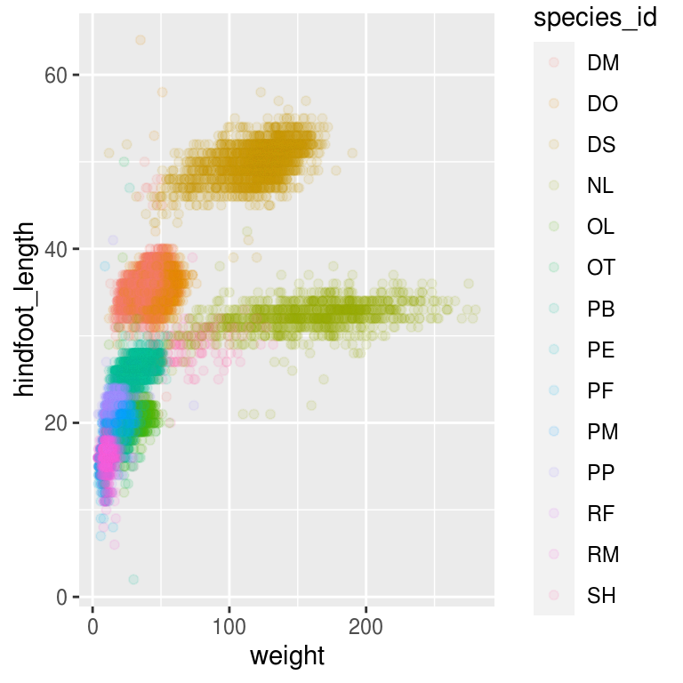 `species_id` mapped to color